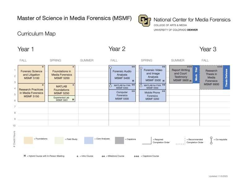 2026 MSMF Curriculum Map