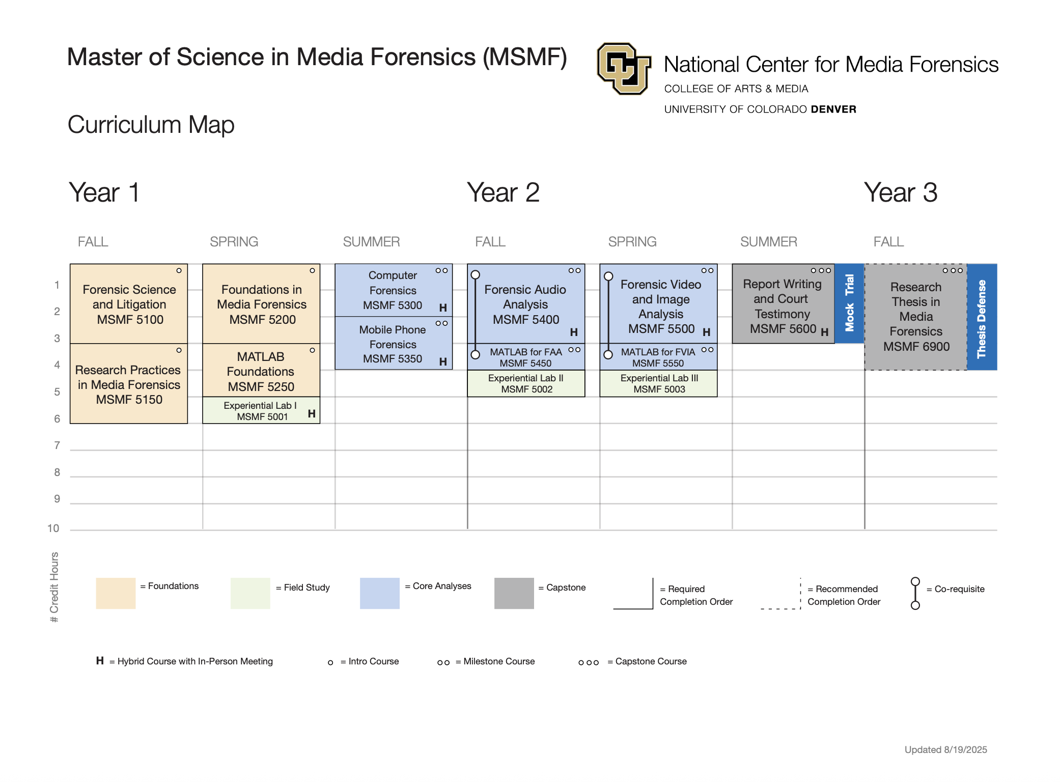 picture of MSMF Curriculum Map